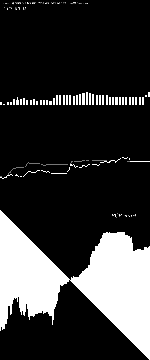  option chart SUNPHARMA PE 1700.00 2026-01-27 