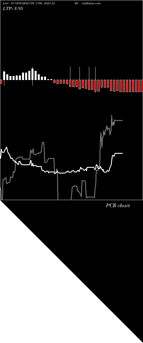  option chart SUNPHARMA PE 1700 2025-12-30 