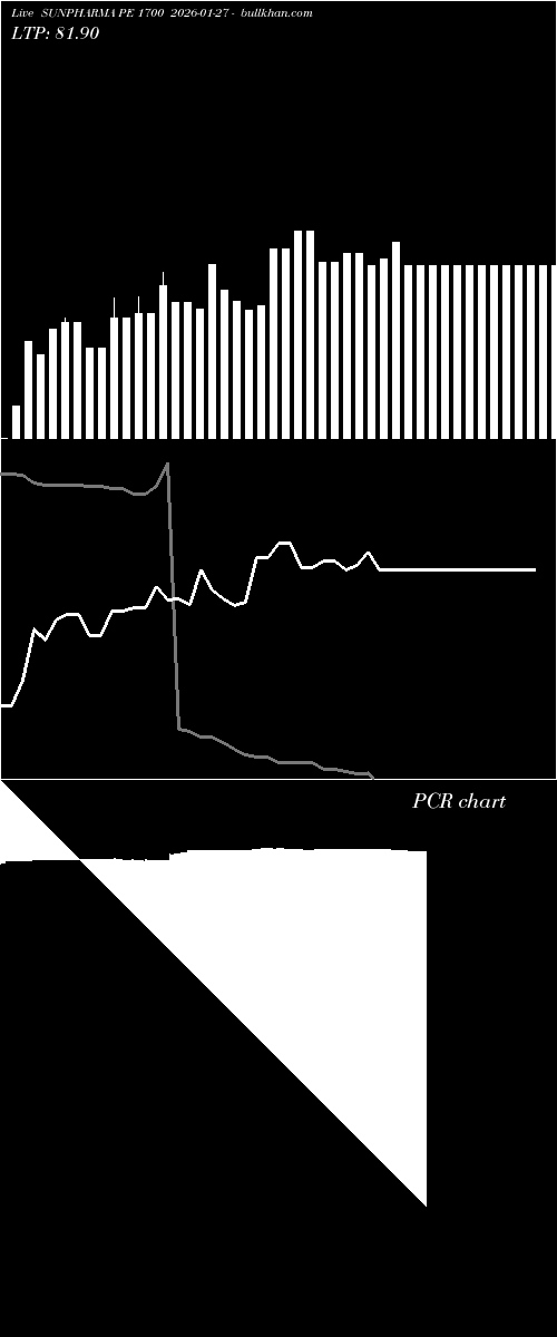  option chart SUNPHARMA PE 1700 2026-01-27 
