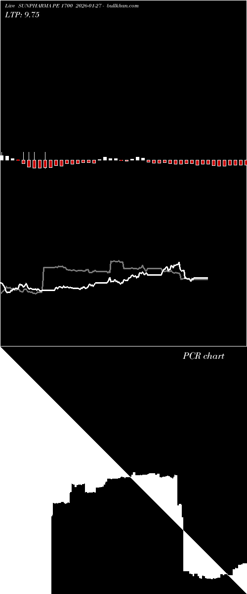  option chart SUNPHARMA PE 1700 2026-01-27 