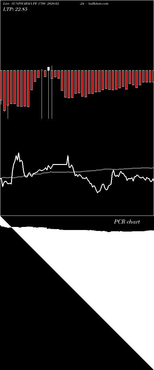  option chart SUNPHARMA PE 1700 2026-02-24 