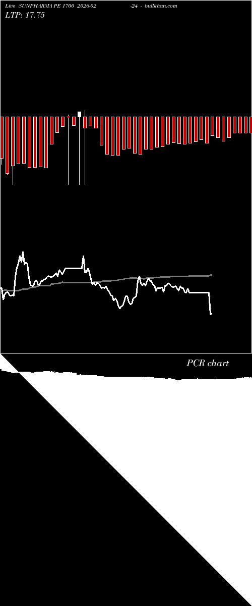  option chart SUNPHARMA PE 1700 2026-02-24 
