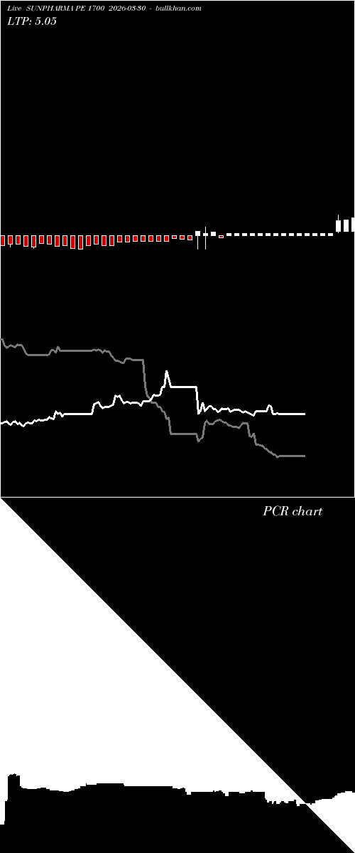  option chart SUNPHARMA PE 1700 2026-03-30 