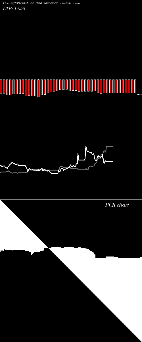  option chart SUNPHARMA PE 1700 2026-03-30 