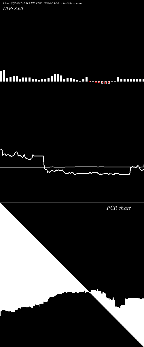  option chart SUNPHARMA PE 1700 2026-03-30 