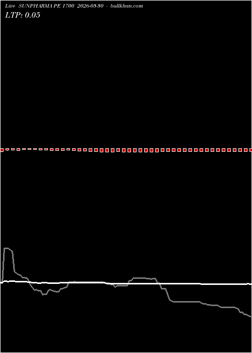  option chart SUNPHARMA PE 1700 2026-03-30 