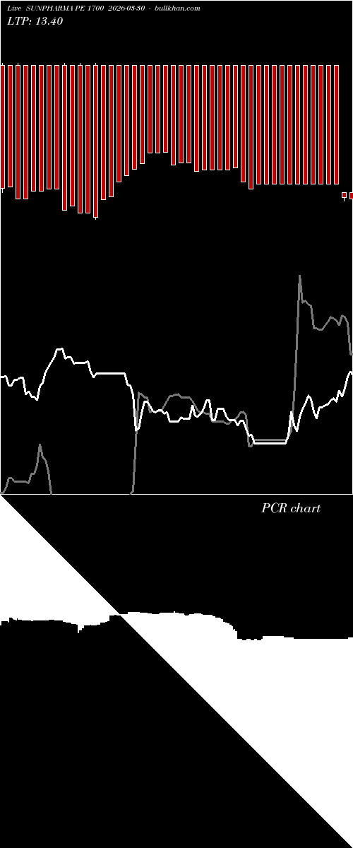  option chart SUNPHARMA PE 1700 2026-03-30 