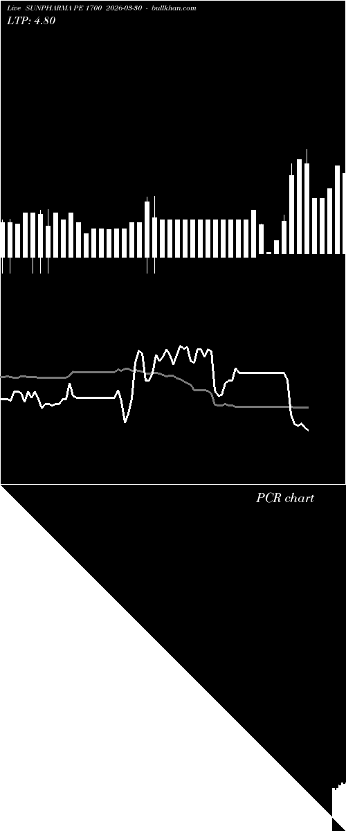  option chart SUNPHARMA PE 1700 2026-03-30 