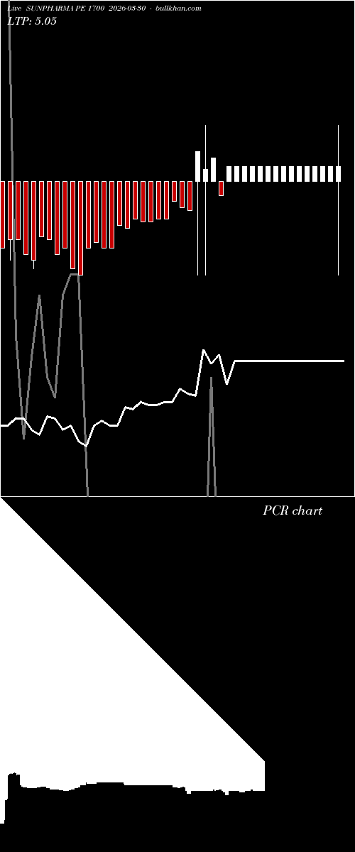  option chart SUNPHARMA PE 1700 2026-03-30 