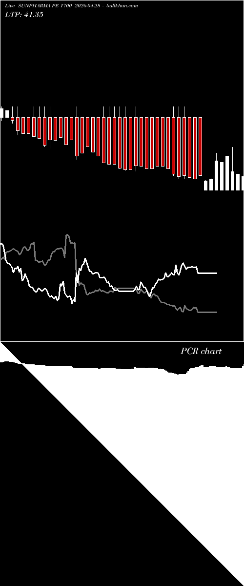  option chart SUNPHARMA PE 1700 2026-04-28 