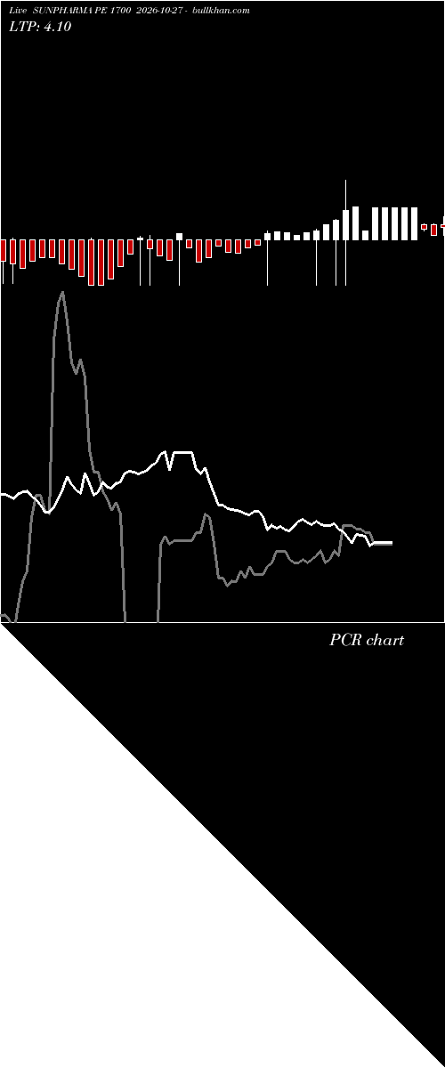  option chart SUNPHARMA PE 1700 2026-10-27 