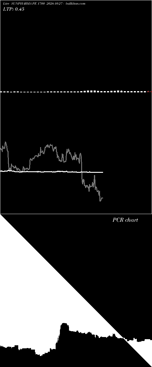  option chart SUNPHARMA PE 1700 2026-10-27 