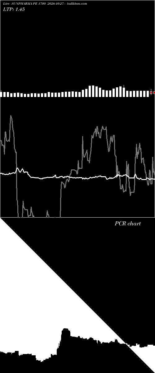  option chart SUNPHARMA PE 1700 2026-10-27 