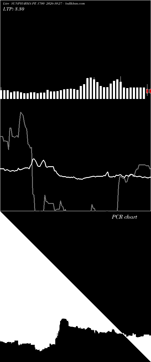  option chart SUNPHARMA PE 1700 2026-10-27 