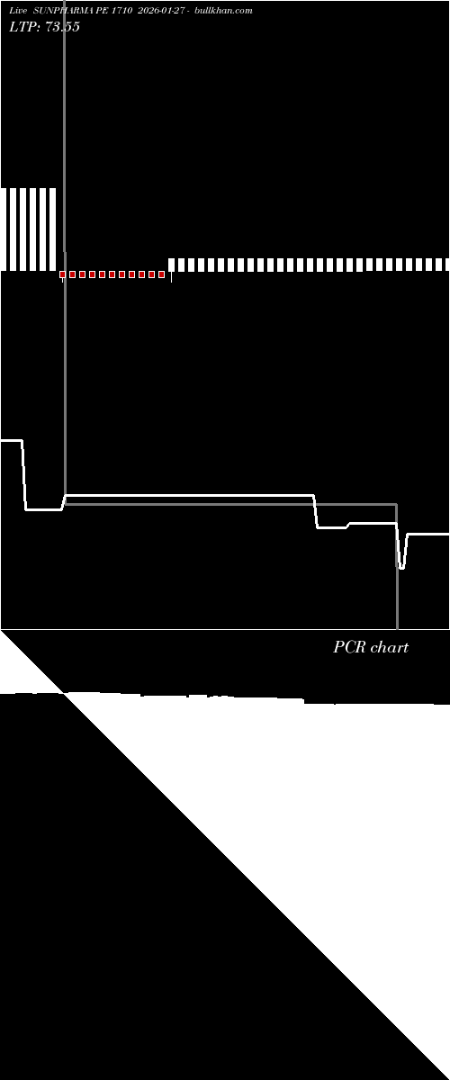  option chart SUNPHARMA PE 1710 2026-01-27 