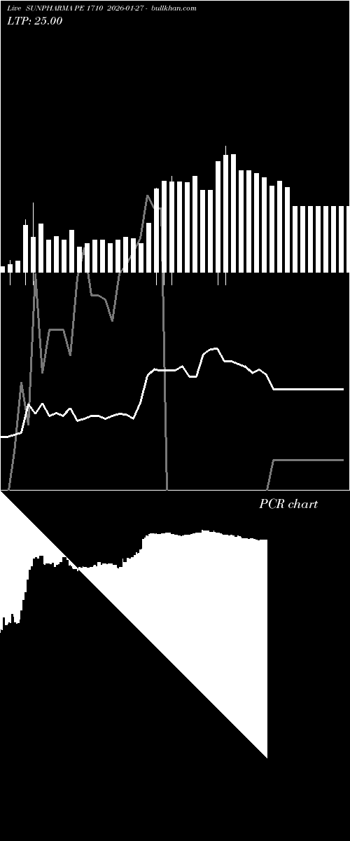  option chart SUNPHARMA PE 1710 2026-01-27 