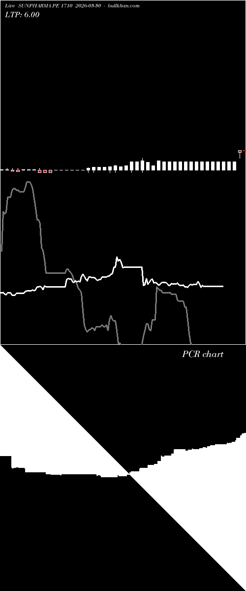  option chart SUNPHARMA PE 1710 2026-03-30 