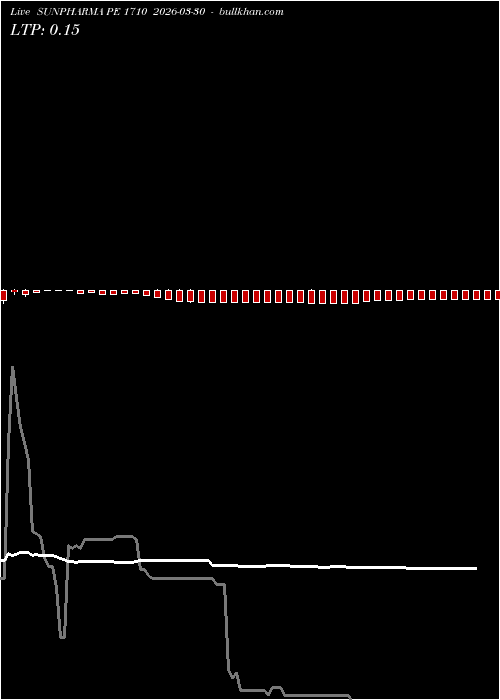  option chart SUNPHARMA PE 1710 2026-03-30 