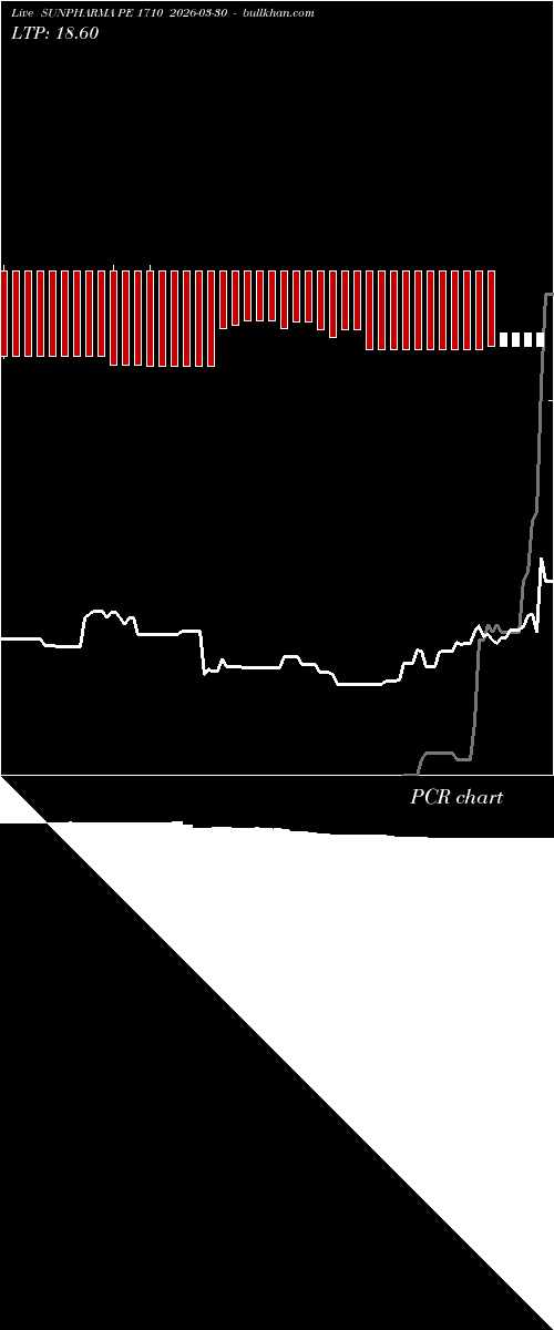  option chart SUNPHARMA PE 1710 2026-03-30 