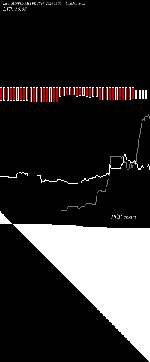  option chart SUNPHARMA PE 1710 2026-03-30 