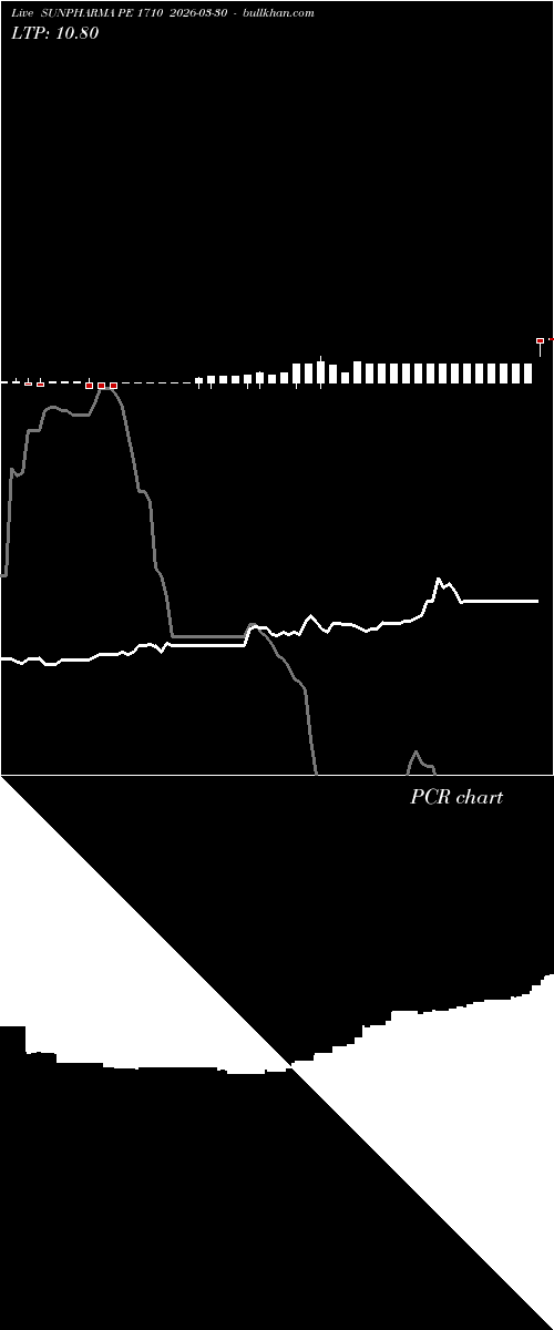  option chart SUNPHARMA PE 1710 2026-03-30 