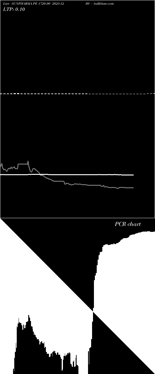  option chart SUNPHARMA PE 1720.00 2025-12-30 