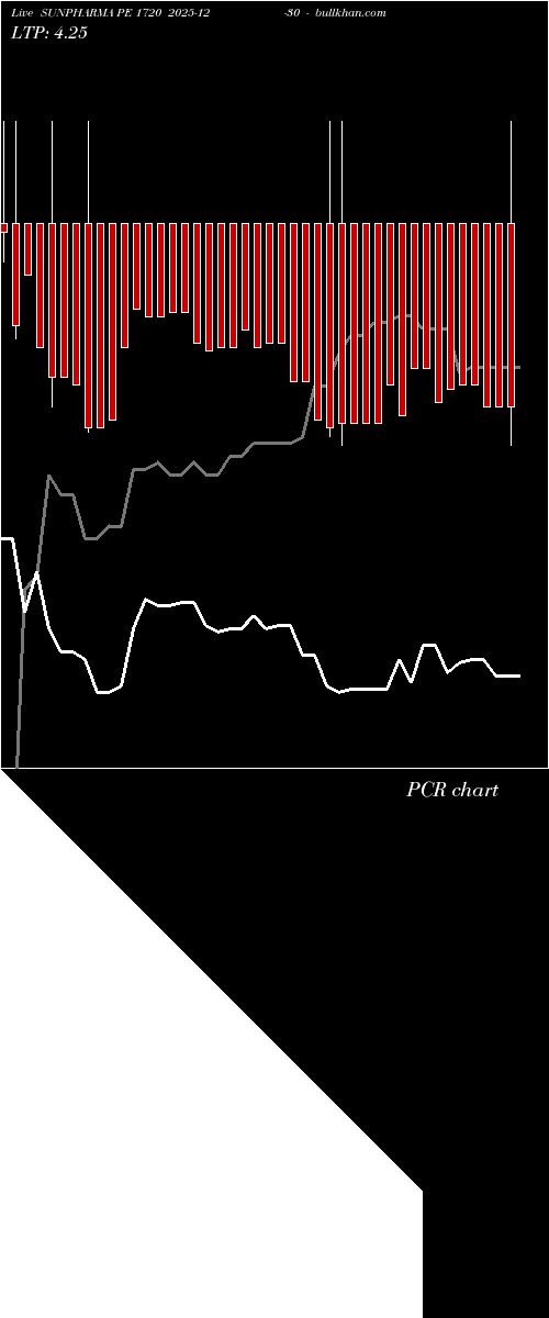  option chart SUNPHARMA PE 1720 2025-12-30 