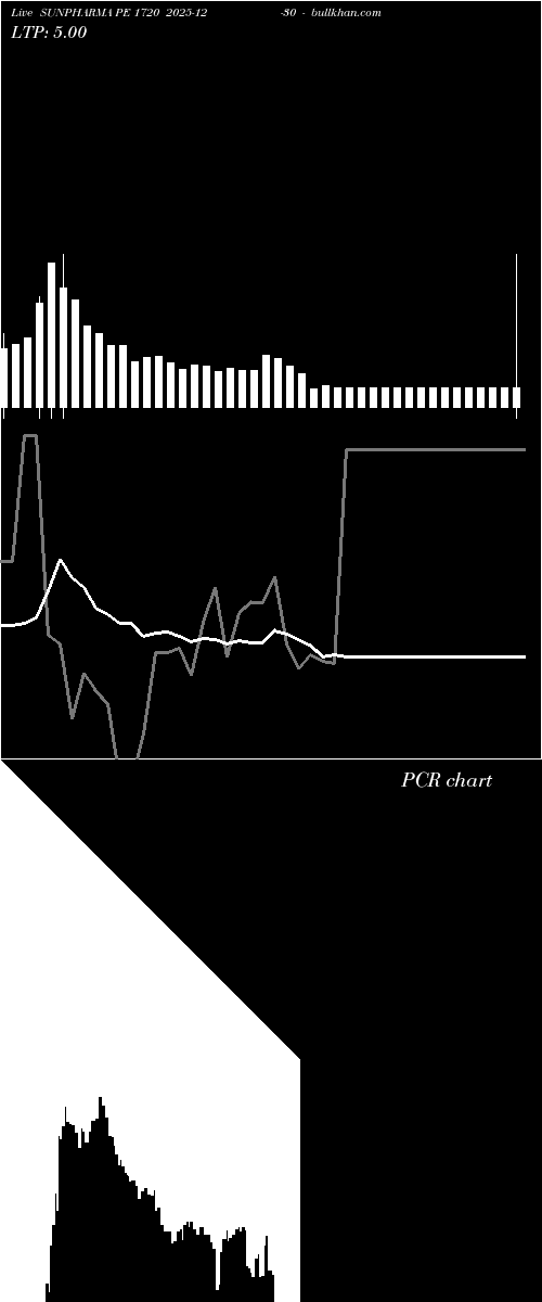  option chart SUNPHARMA PE 1720 2025-12-30 