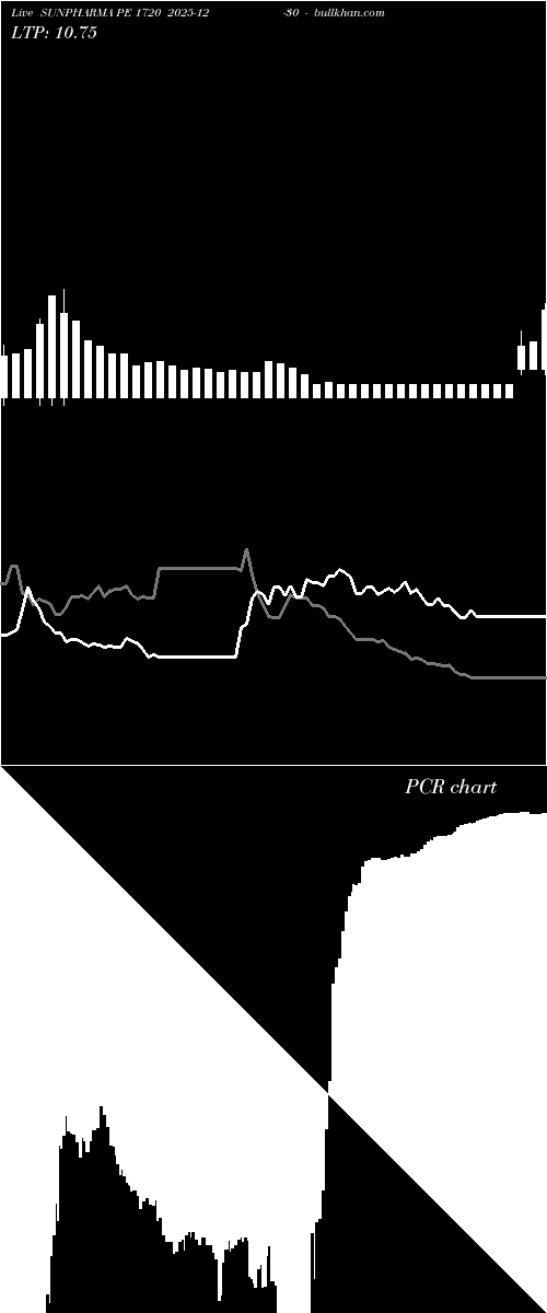  option chart SUNPHARMA PE 1720 2025-12-30 
