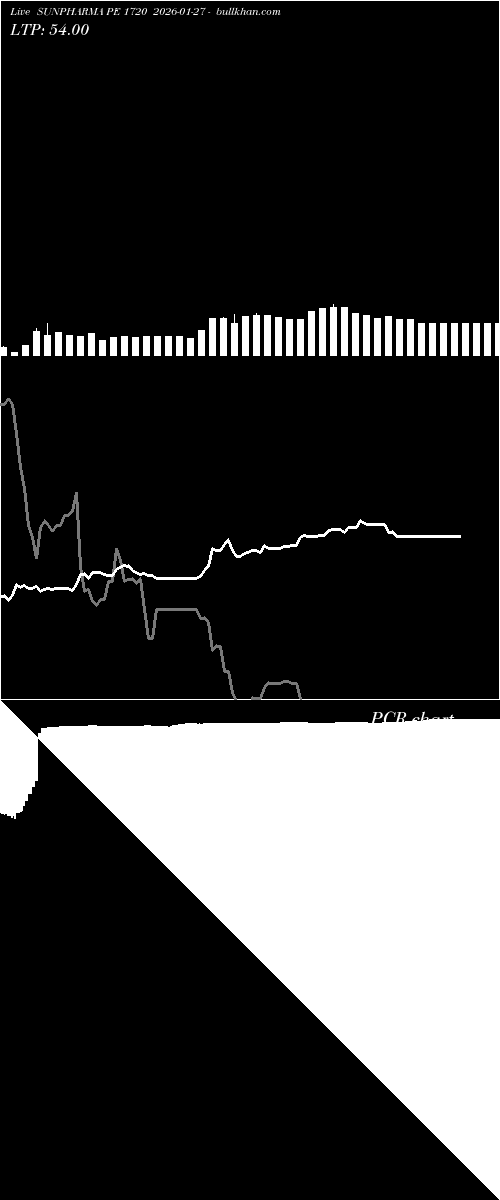  option chart SUNPHARMA PE 1720 2026-01-27 