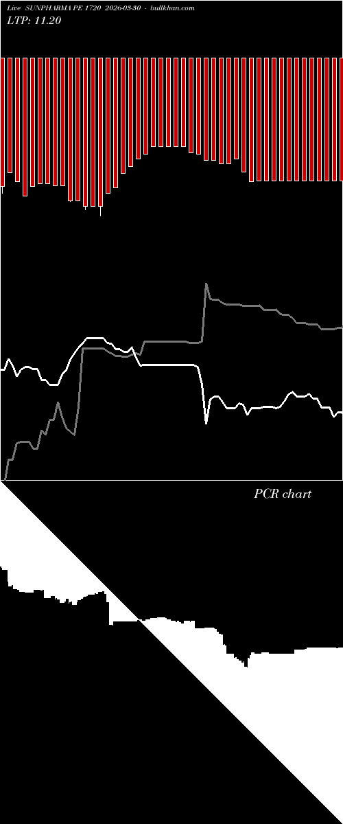  option chart SUNPHARMA PE 1720 2026-03-30 