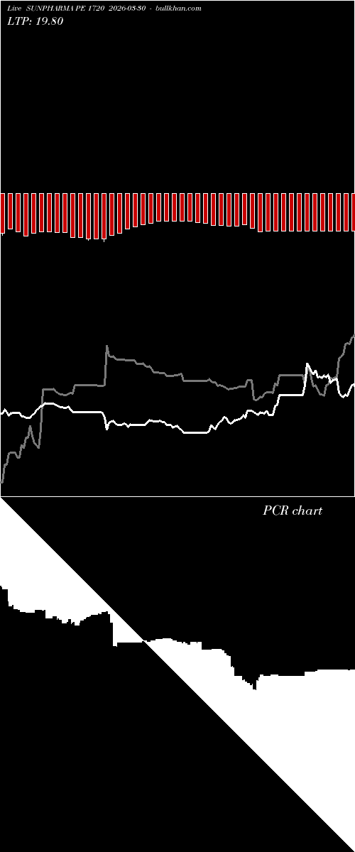  option chart SUNPHARMA PE 1720 2026-03-30 