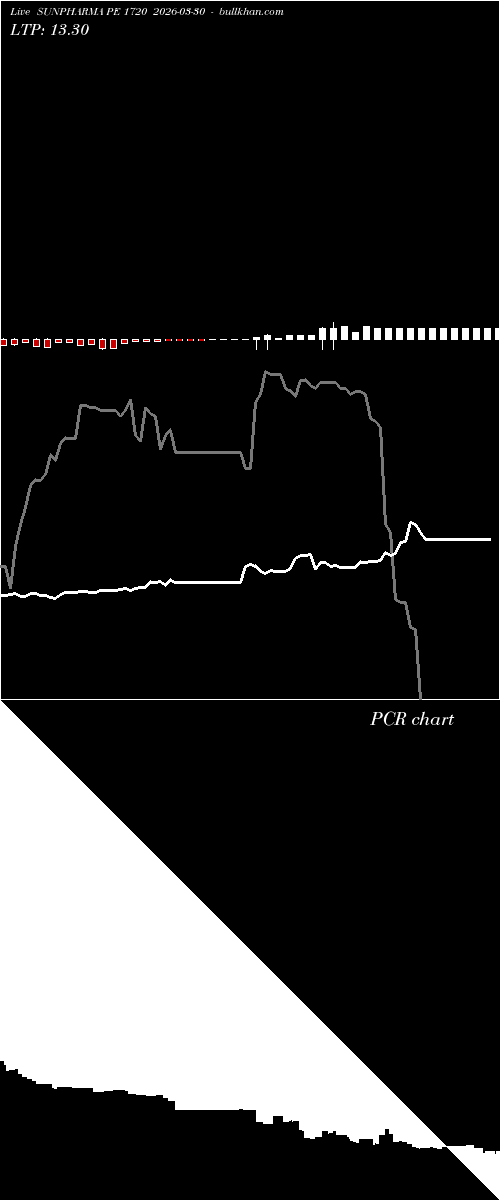  option chart SUNPHARMA PE 1720 2026-03-30 