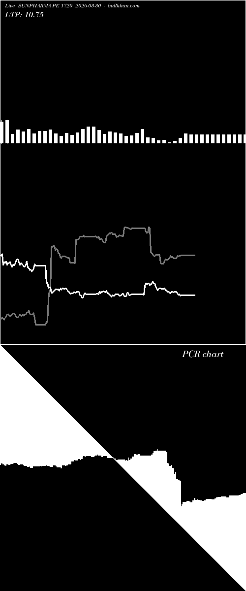  option chart SUNPHARMA PE 1720 2026-03-30 