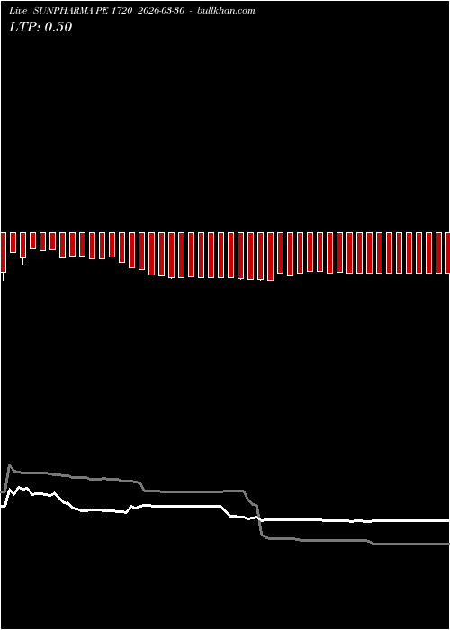  option chart SUNPHARMA PE 1720 2026-03-30 