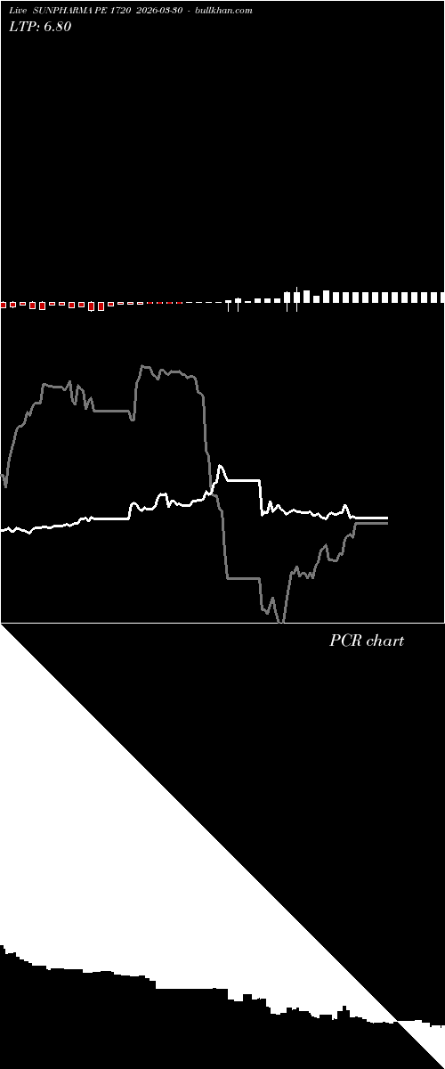  option chart SUNPHARMA PE 1720 2026-03-30 