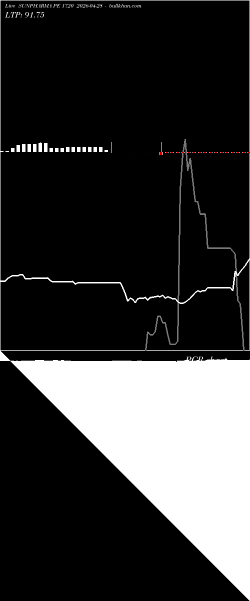  option chart SUNPHARMA PE 1720 2026-04-28 