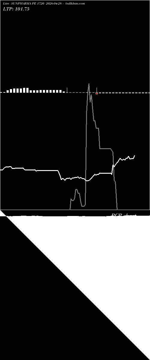  option chart SUNPHARMA PE 1720 2026-04-28 