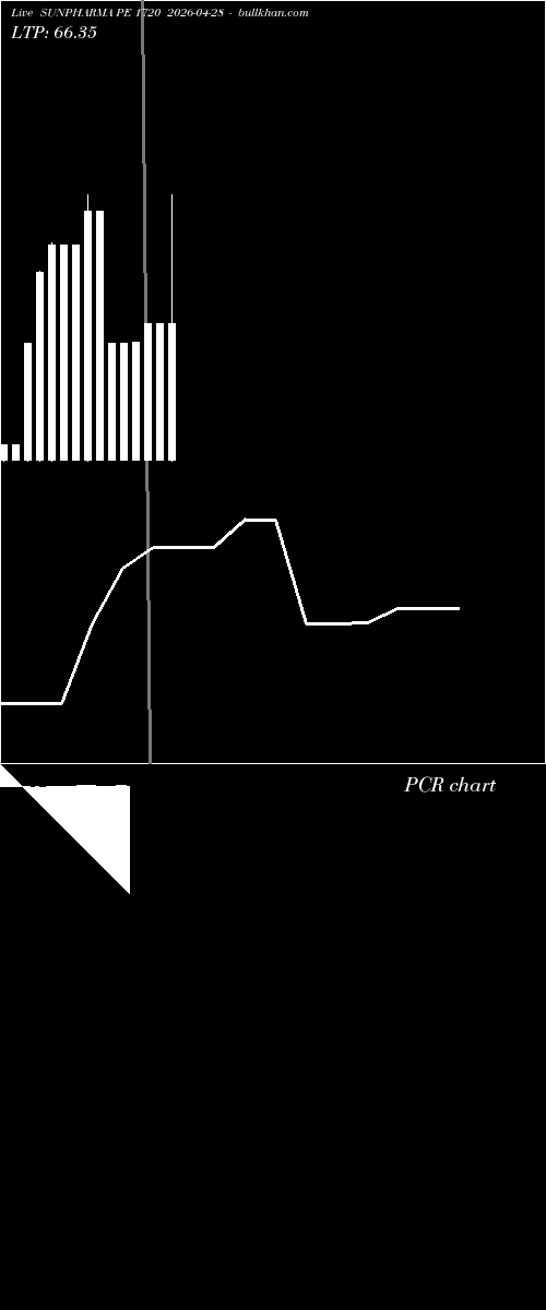  option chart SUNPHARMA PE 1720 2026-04-28 