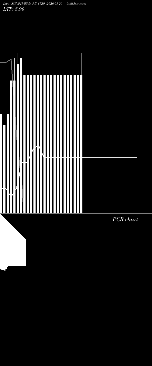  option chart SUNPHARMA PE 1720 2026-05-26 