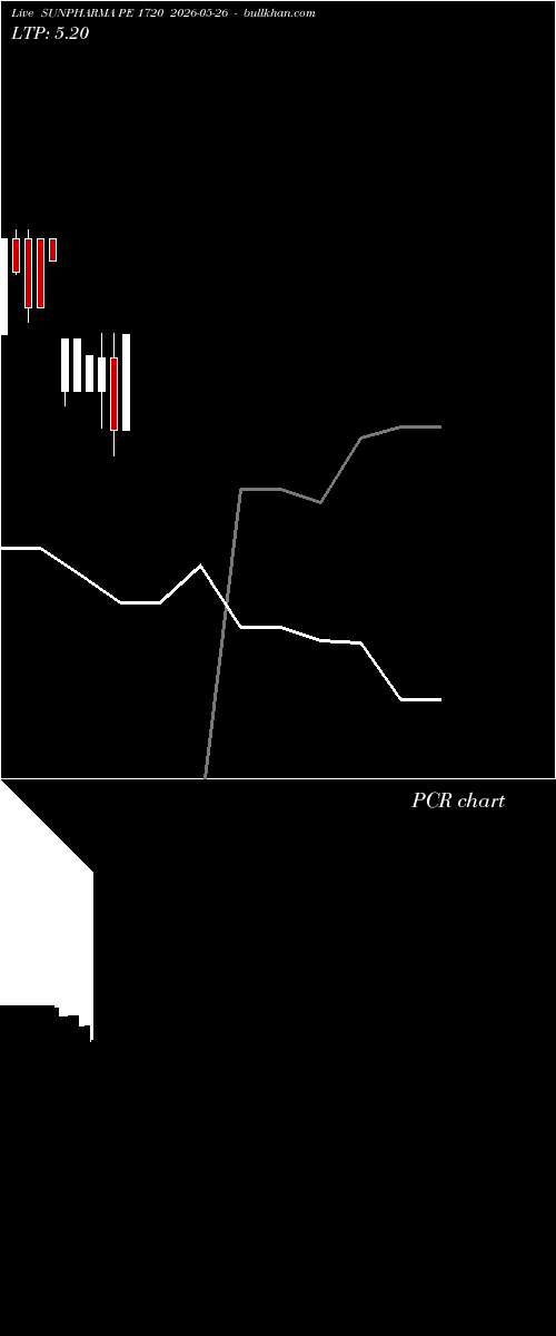  option chart SUNPHARMA PE 1720 2026-05-26 