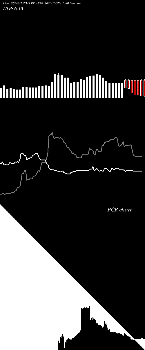  option chart SUNPHARMA PE 1720 2026-10-27 