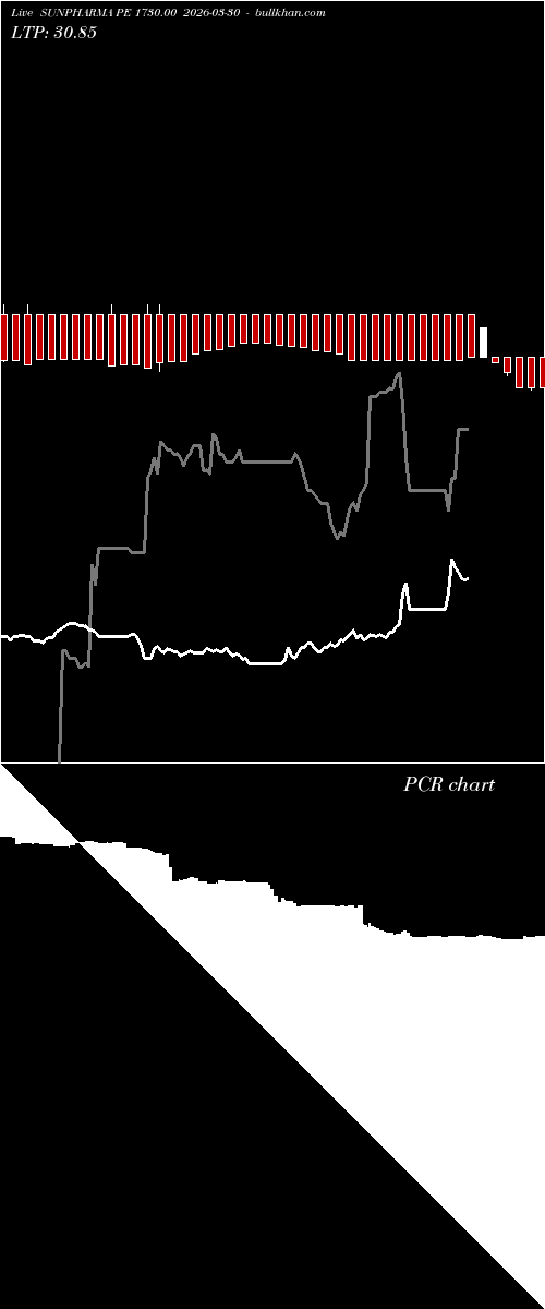  option chart SUNPHARMA PE 1730.00 2026-03-30 