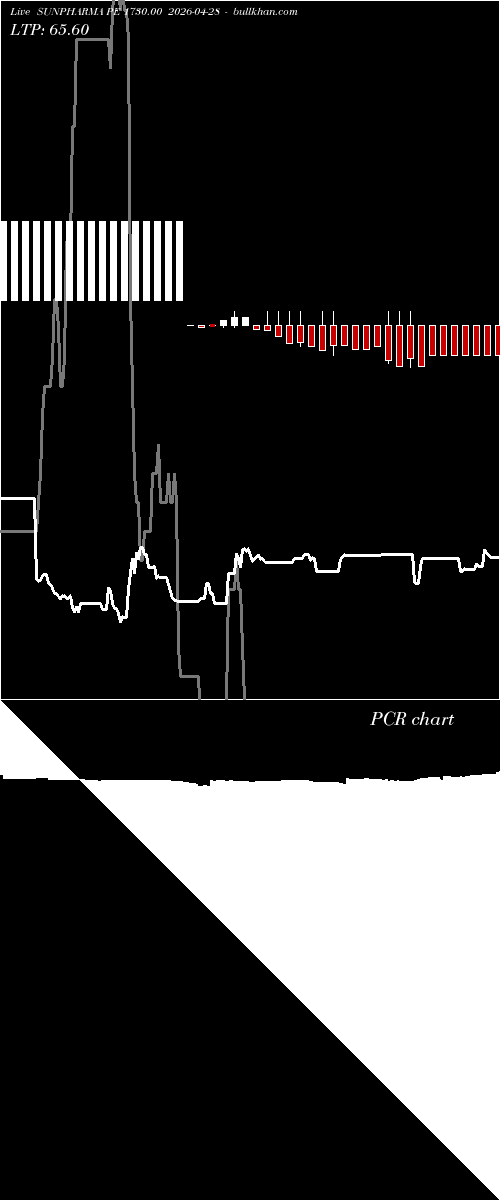  option chart SUNPHARMA PE 1730.00 2026-04-28 