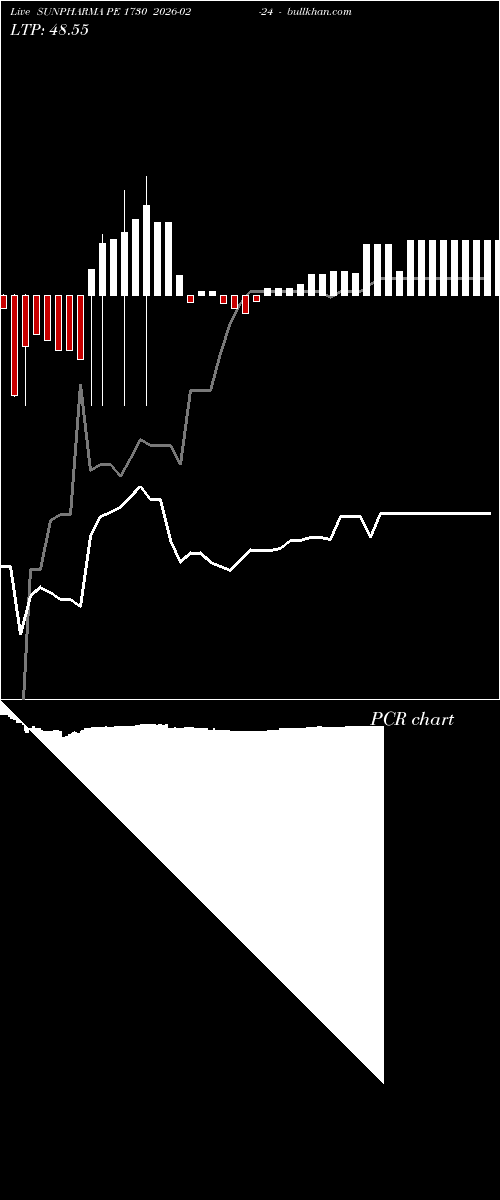  option chart SUNPHARMA PE 1730 2026-02-24 