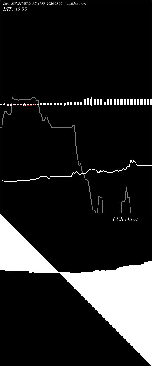  option chart SUNPHARMA PE 1730 2026-03-30 