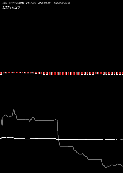  option chart SUNPHARMA PE 1730 2026-03-30 