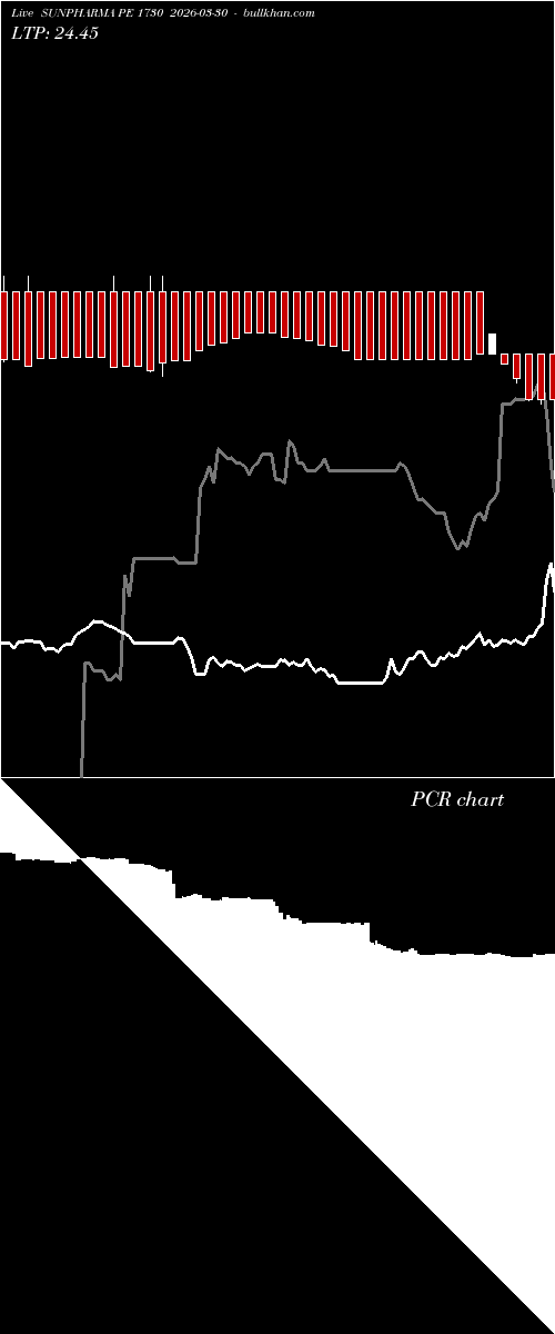  option chart SUNPHARMA PE 1730 2026-03-30 