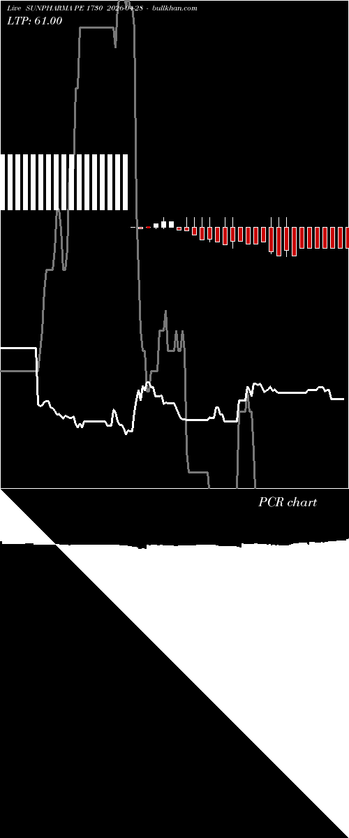  option chart SUNPHARMA PE 1730 2026-04-28 
