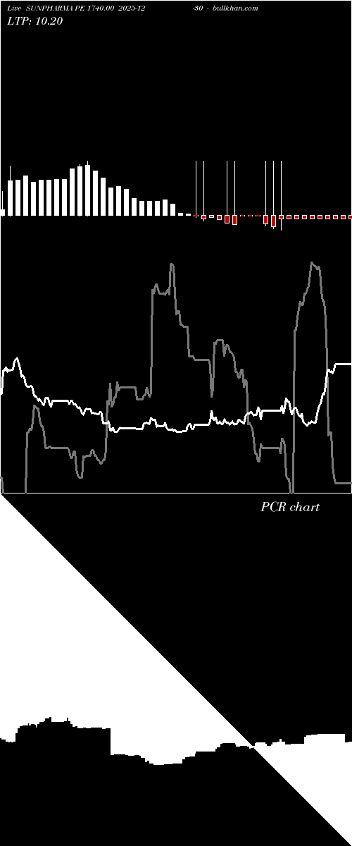  option chart SUNPHARMA PE 1740.00 2025-12-30 